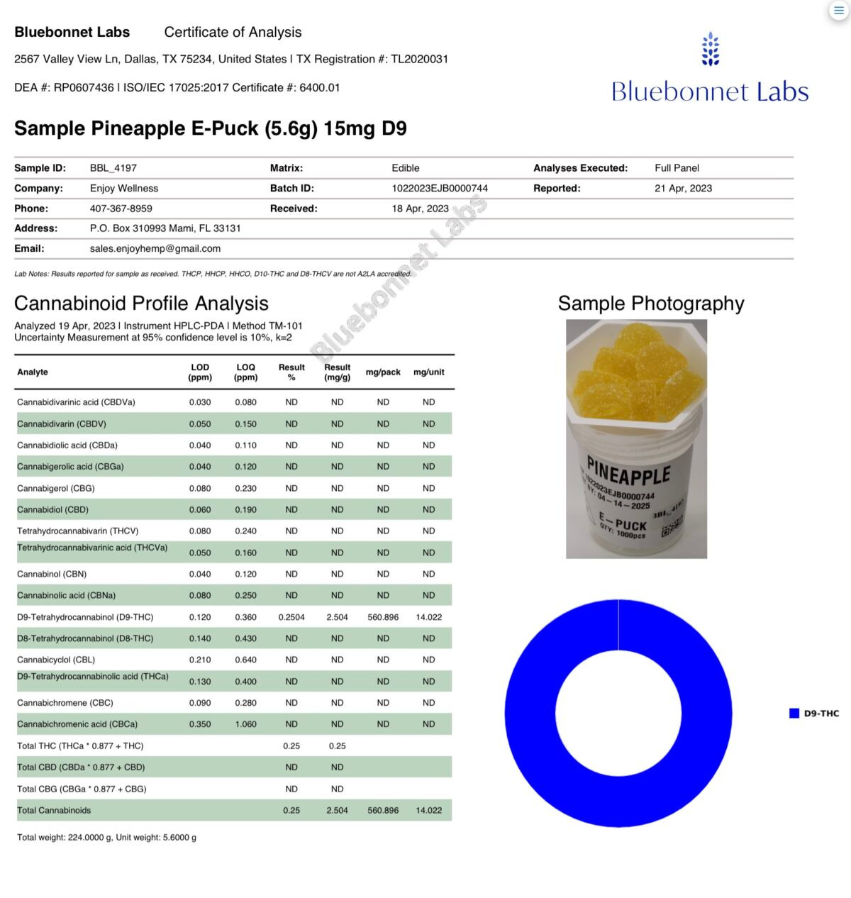 Enjoy 600mg Gummies - Pineapple COA