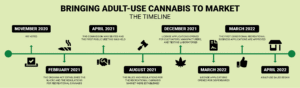 bringing-marijuana-to-market